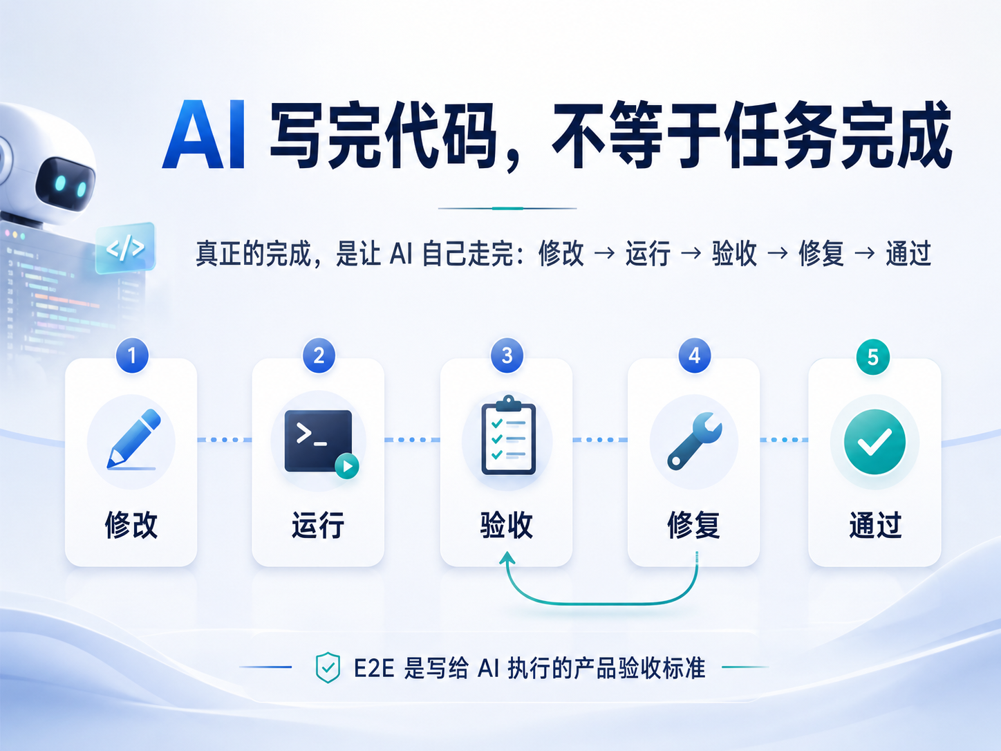 AI 从修改、运行、验收到修复和通过的开发闭环