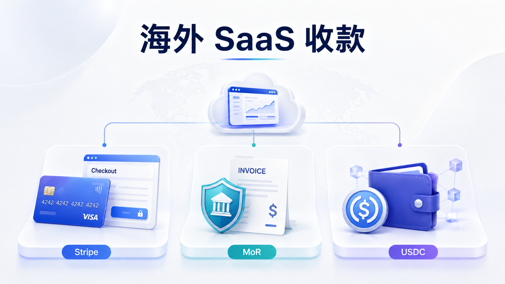 海外 SaaS 收款的三种选择:Stripe、MoR 与 USDC