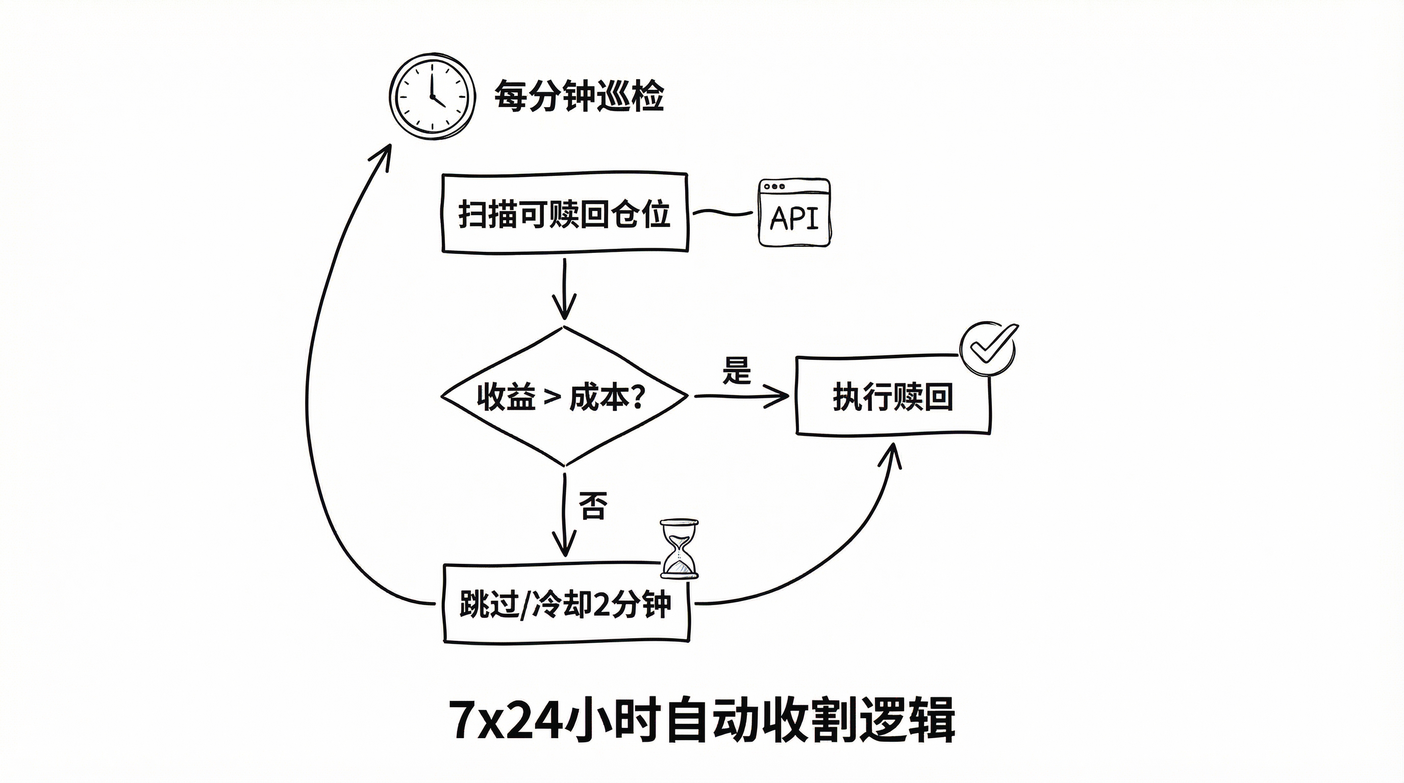 Auto-Claim Worker Logic