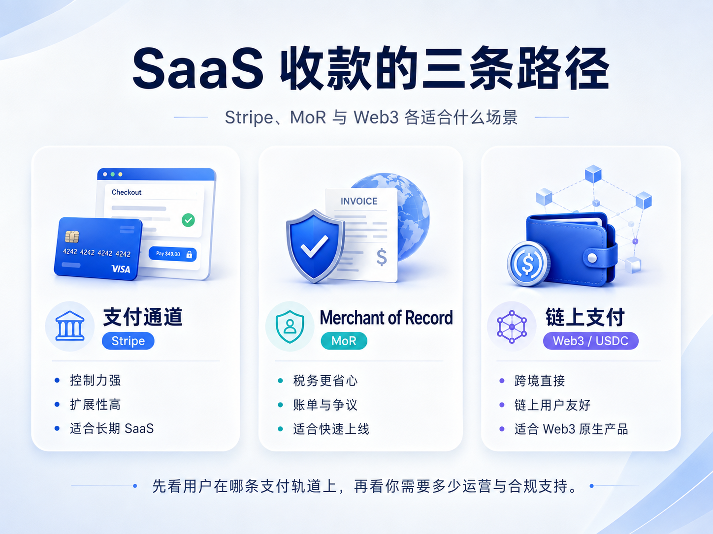 SaaS 收款的三条路径