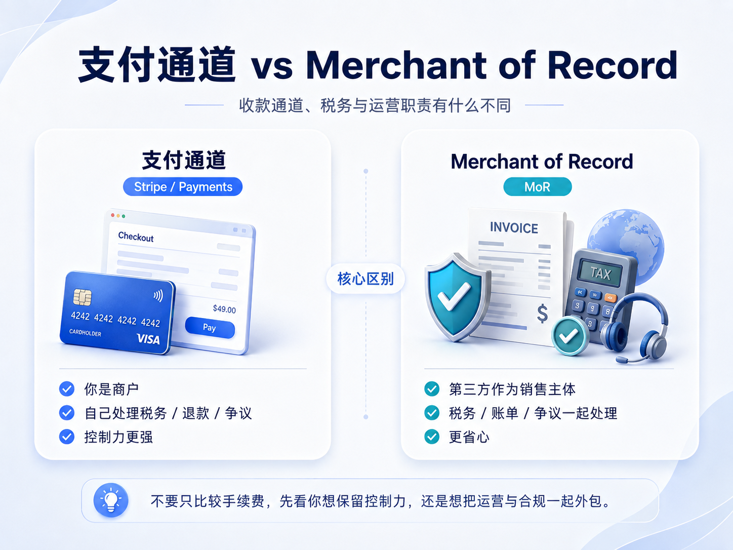 支付通道与 Merchant of Record 的区别