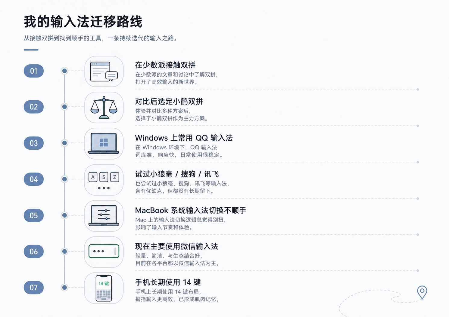 我的输入法迁移路线